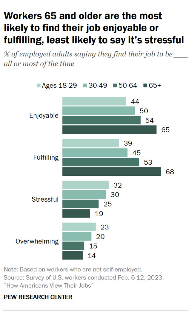 (Credit: Pew Research Center)