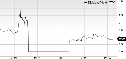 Marriott International, Inc. Dividend Yield (TTM)