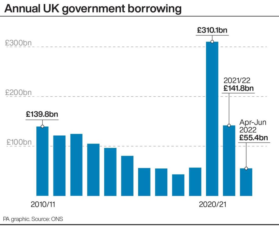 Annual UK government borrowing. Infographic PA Graphics