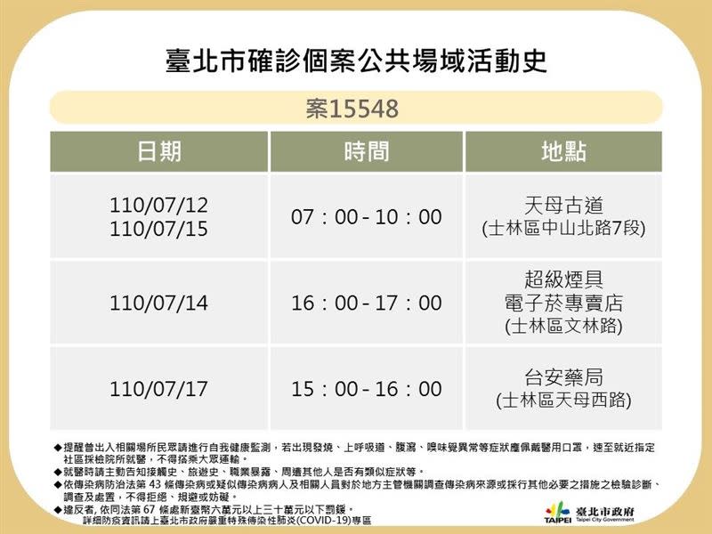 北市公布確診足跡（圖／北市府提供）