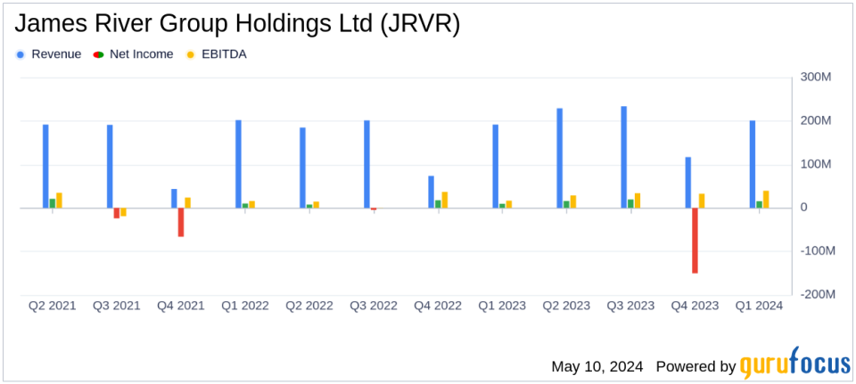 James River Group Holdings Ltd (JRVR) Q1 2024 Earnings: Surpasses EPS Estimates, Strong Underwriting Performance