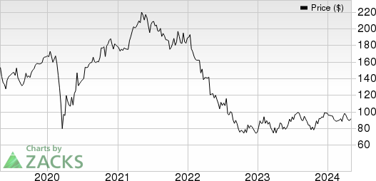 Stanley Black & Decker, Inc. Price and EPS Surprise