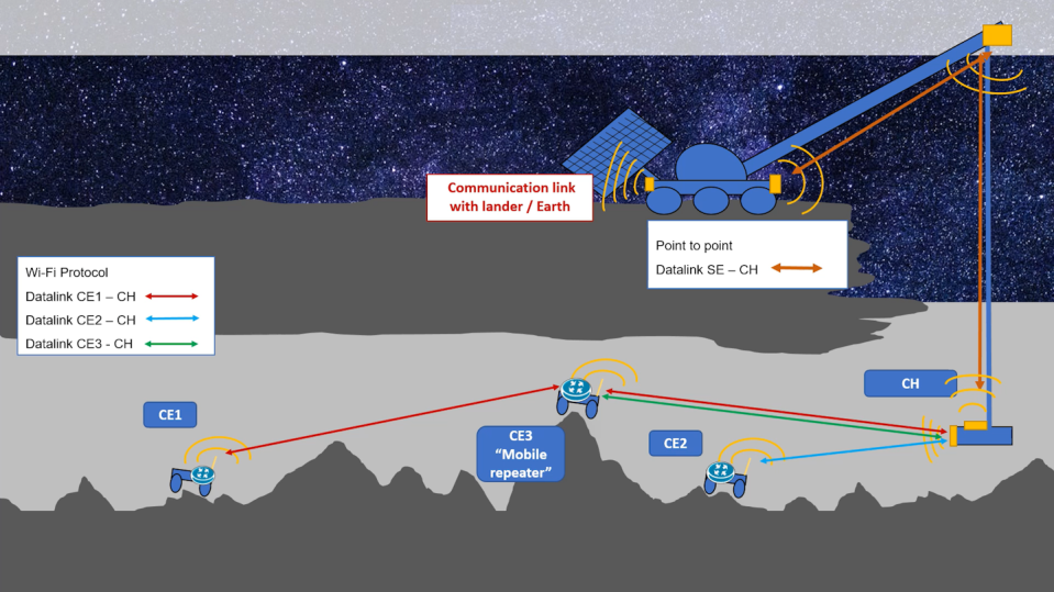 Robotic crane es un sistema que implicaría una unidad en la superficie de la Luna equipada con un panel solar lo suficientemente grande como para suministrarse energía a sí misma y cargar las baterías de los robots que operan dentro de la cueva. <a href="https://www.esa.int/Enabling_Support/Preparing_for_the_Future/Discovery_and_Preparation/ESA_plans_mission_to_explore_lunar_caves" rel="nofollow noopener" target="_blank" data-ylk="slk:Universidad de Oviedo;elm:context_link;itc:0;sec:content-canvas" class="link ">Universidad de Oviedo</a>, <a href="http://creativecommons.org/licenses/by/4.0/" rel="nofollow noopener" target="_blank" data-ylk="slk:CC BY;elm:context_link;itc:0;sec:content-canvas" class="link ">CC BY</a>
