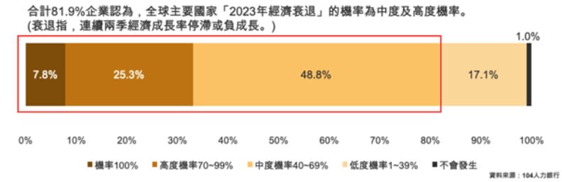 104人力銀行提供