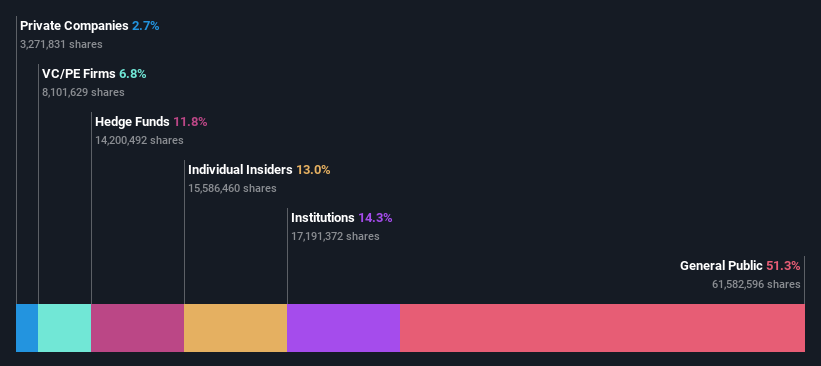 ownership-breakdown