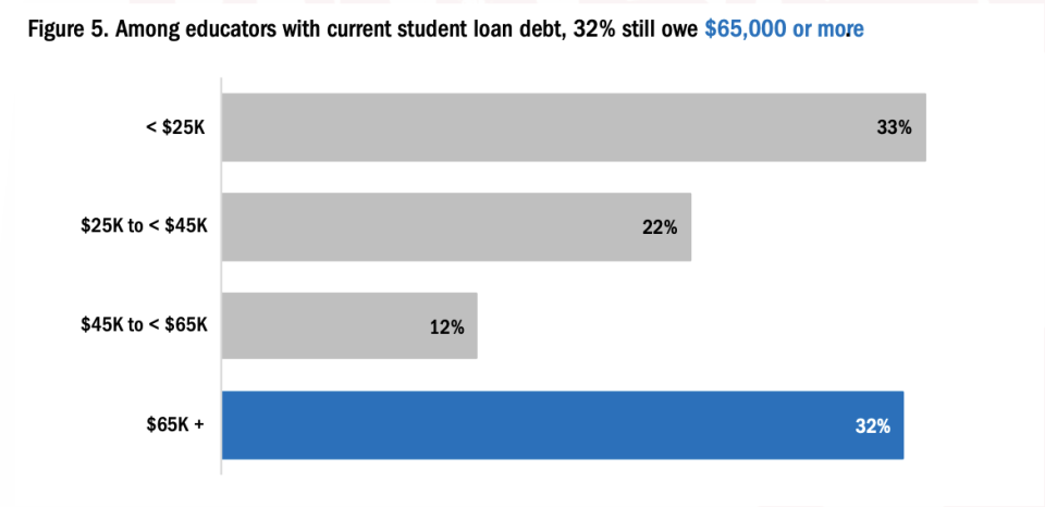 (National Education Association)