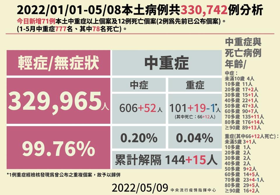 截圖 2022 05 09 下午2.28.18