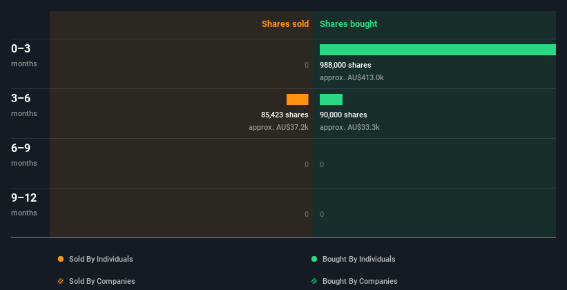 insider-trading-volume