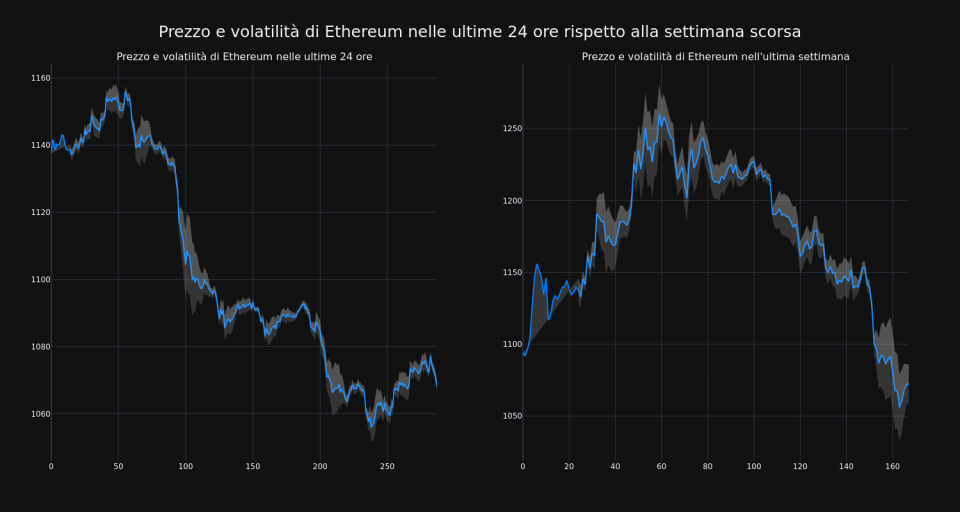 price_chart