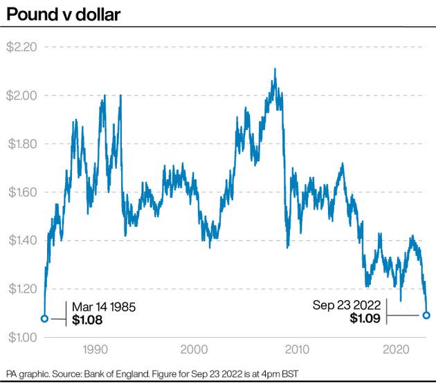 Pound v dollar (Photo: Press Association Images)