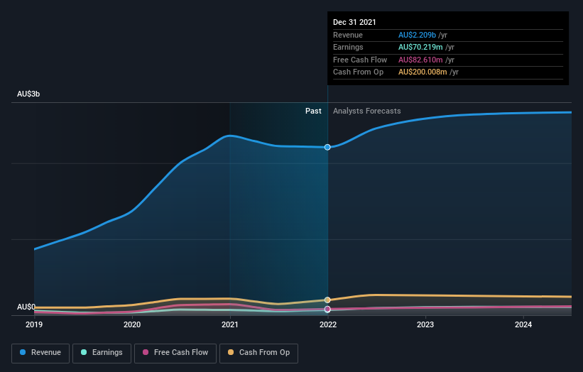 earnings-and-revenue-growth