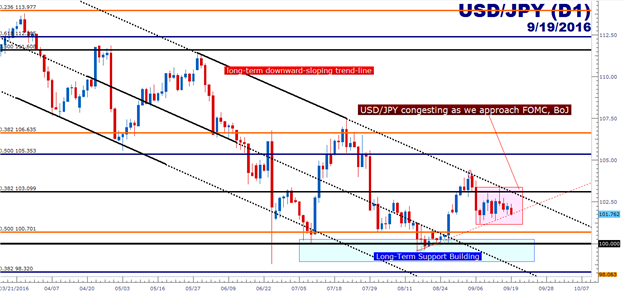 Beware the BoJ as the Fed Looks to Avoid a September Repeat