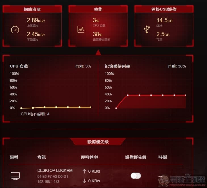 TP-Link Archer AX11000全球最快電競路由器