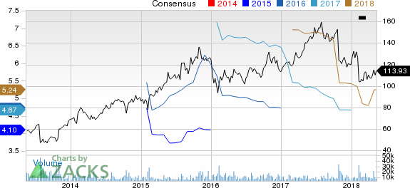 New Strong Buy Stocks for May 11th