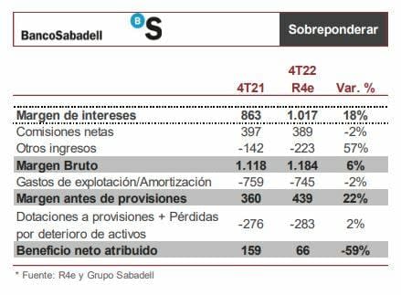 La banca sacará jugo del Euríbor… pero hay riesgo de una respuesta negativa a sus cuentas