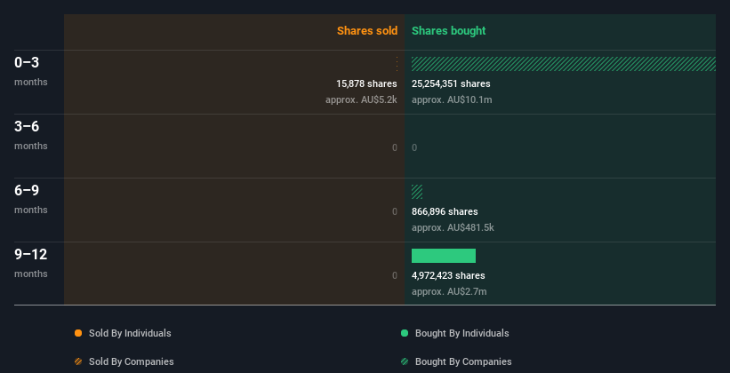 insider-trading-volume