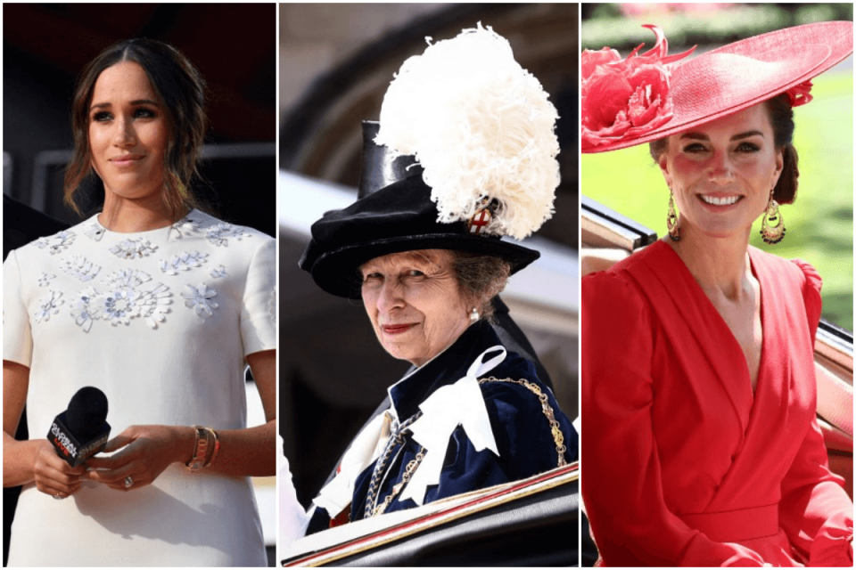 數據分析公司公開最新研究，英國王室哈利王子的妻子梅根（左）人氣創新低，安妮長公主（中）人氣超車凱特王妃（右）。（AFP）