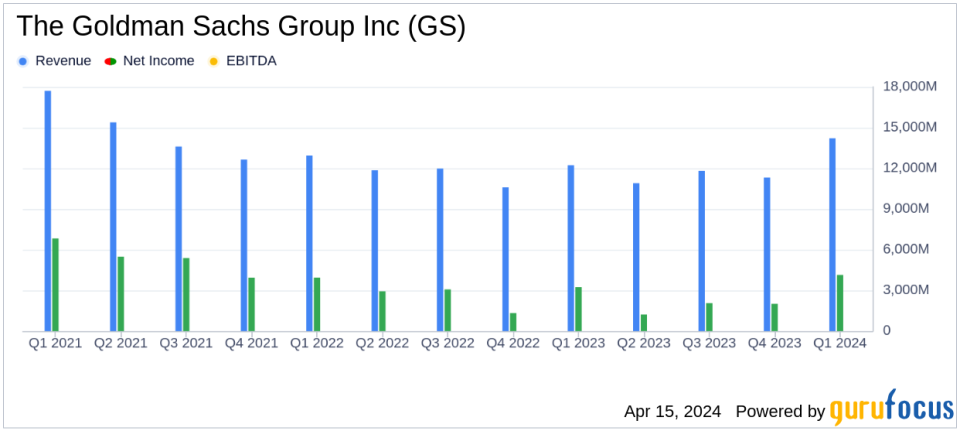 Goldman Sachs Q1 Earnings Soar, Crushing Analyst Estimates