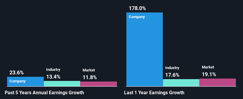 past-earnings-growth