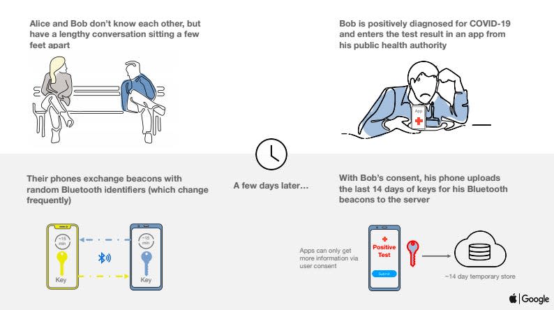 apple google contact tracing