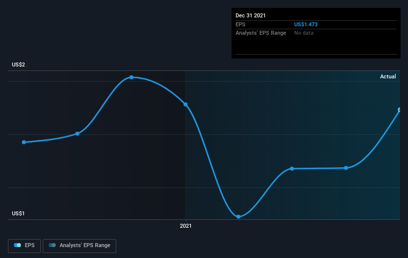 earnings-per-share-growth