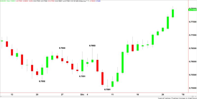 AUDUSD