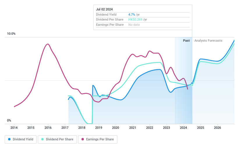 SEHK:6066 Dividend History as at Jul 2024