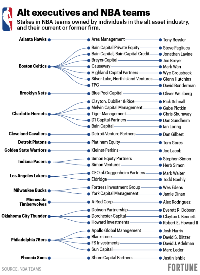 Washington Commanders Sale Shows Private Equity, Hedge Funds