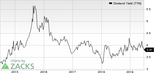 Chevron Corporation Dividend Yield (TTM)