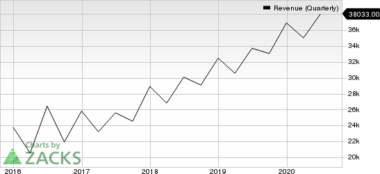 Microsoft Corporation Revenue (Quarterly)