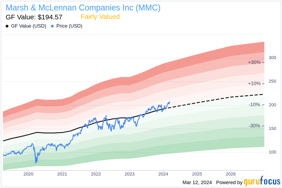 Marsh & McLennan Companies Inc President & CEO Guy Carpenter Division Dean Klisura Sells 9,994 Shares