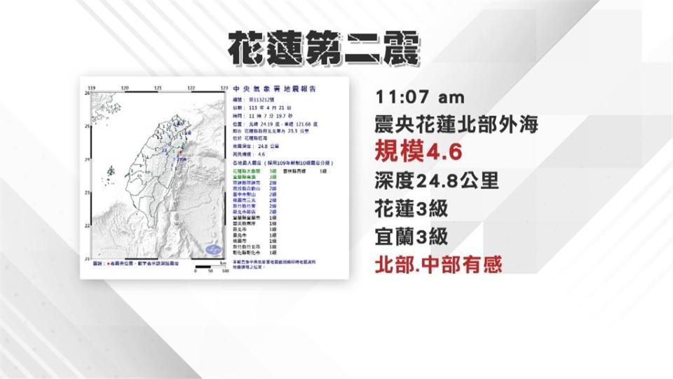 近中午台東、花蓮連兩震！皆屬403地震餘震　應力調整從北向南轉移