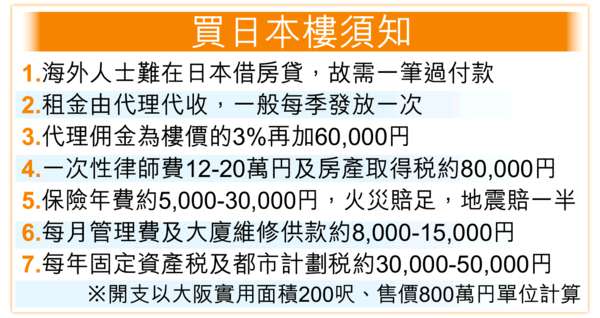 專題 — 80後買日本樓 賺8厘回報