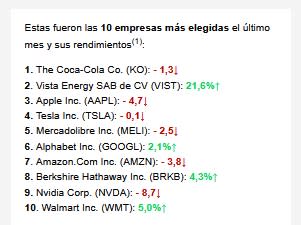 (1) El porcentaje de variación de los CEDEAR está calculado tomando como referencia la cotización en pesos de cierre del 31/08/23 y la de cierre del 29/09/23 para el plazo de liquidación de 48 hs.