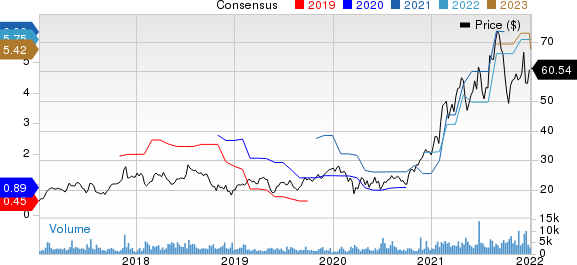 Kulicke and Soffa Industries, Inc. Price and Consensus