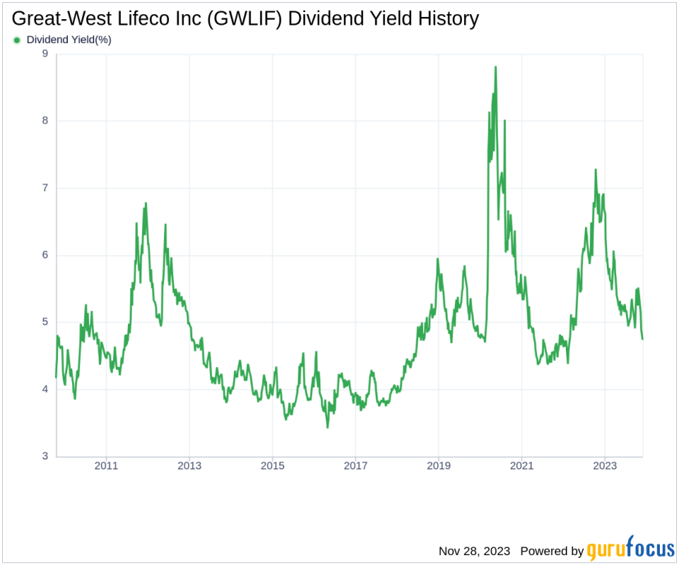 Great-West Lifeco Inc's Dividend Analysis