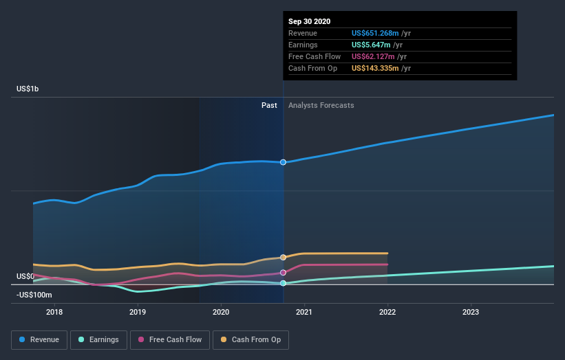 earnings-and-revenue-growth