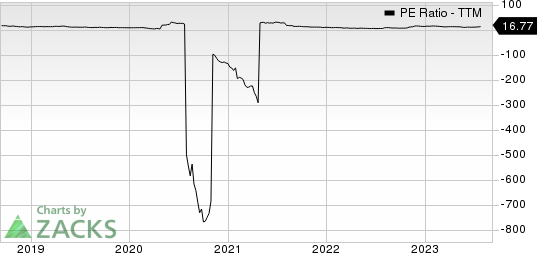 American Eagle Outfitters, Inc. PE Ratio (TTM)