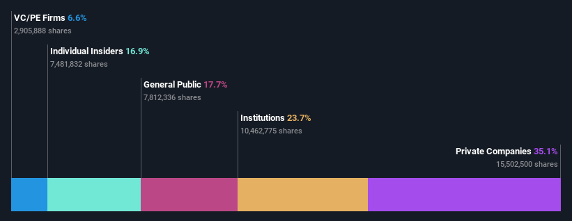 ownership-breakdown