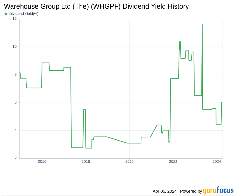 Warehouse Group Ltd (The)'s Dividend Analysis