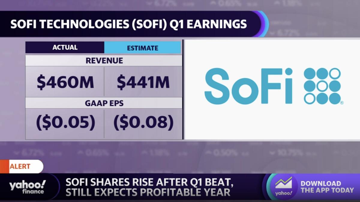 SoFi stock rises on Q1 earnings beat