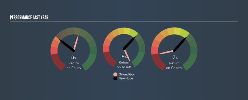 ASX:NHC Past Revenue and Net Income, March 26th 2019