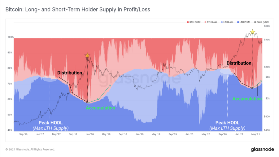 RELATIVESUPPLY