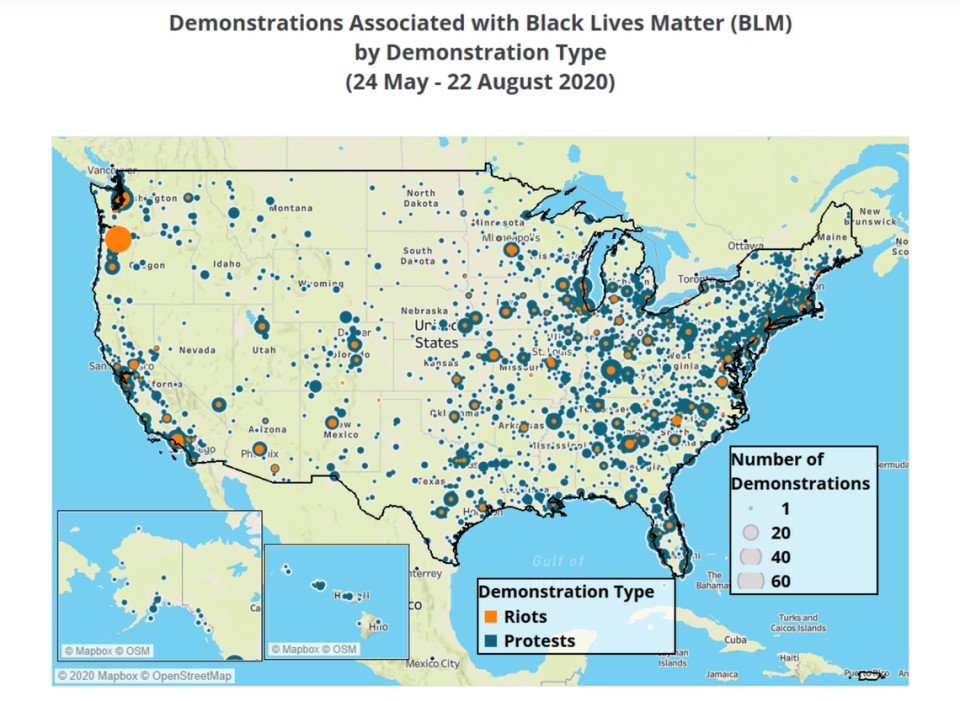 An analysis by the Armed Conflict Location and Data Project found that 95% percent of protests associated with the Black Lives Matter movement this summer were nonviolent.