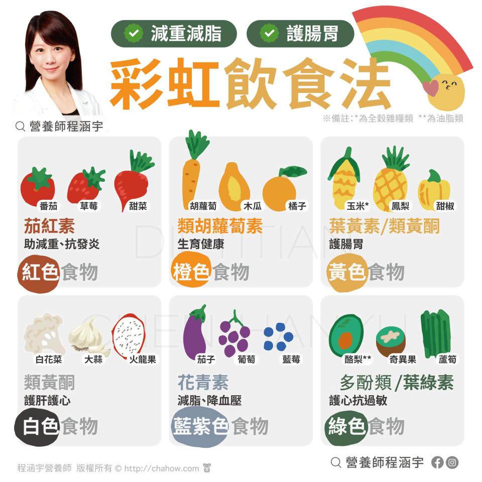 營養師建議一天吃滿6種顏色蔬果。（圖／翻攝自臉書）