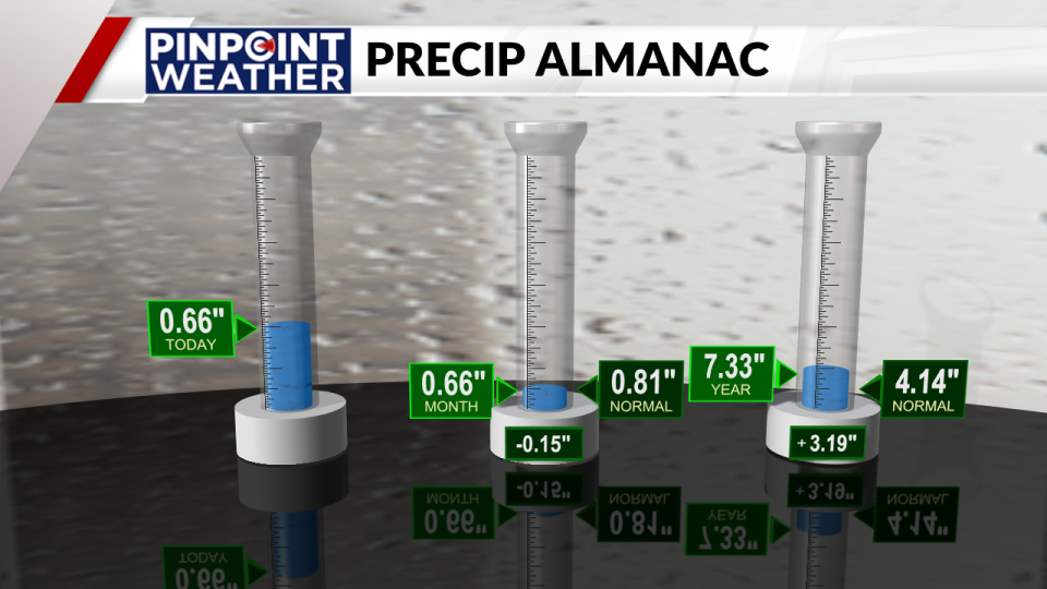 Pinpoint Weather: Precip totals 