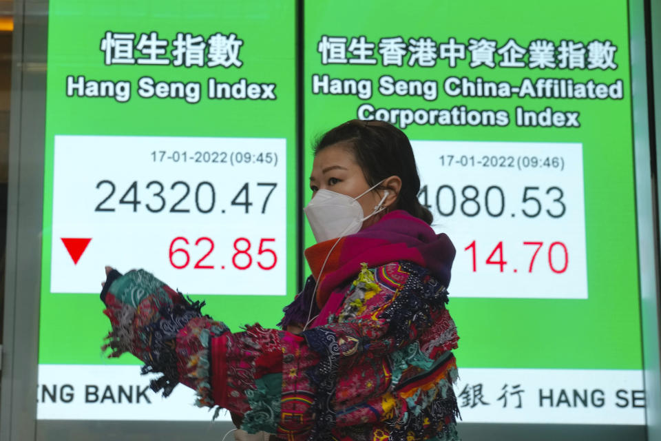 A woman wearing a face mask walks past a bank's electronic board showing the Hong Kong share index in Hong Kong, Monday, Jan. 17, 2022. Shares were mixed in Asia on Monday after China reported that its economy expanded at an 8.1% annual pace in 2021, though growth slowed to half that level in the last quarter. (AP Photo/Kin Cheung)