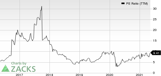 Beazer Homes USA, Inc. PE Ratio (TTM)