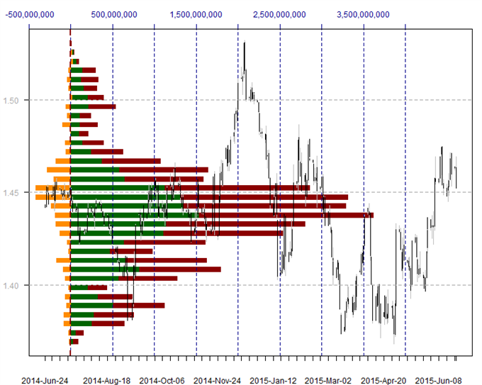 US Dollar Surges off of Support - Here are the Next Key Levels