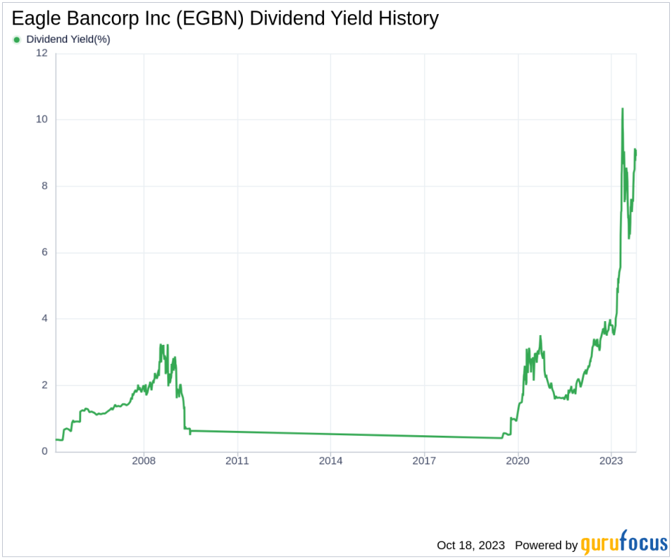 Eagle Bancorp Inc's Dividend Analysis